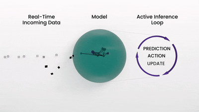Active inference explained
