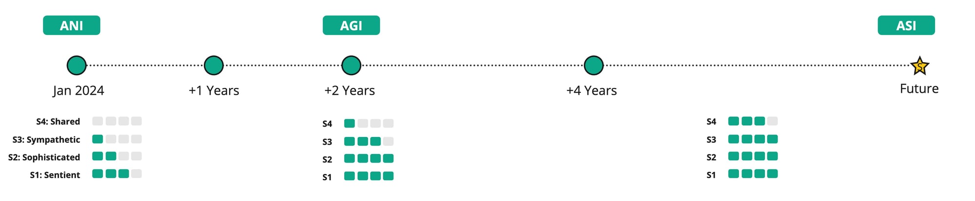 Intelligence timeline - Intelligence Roadmap Intelligence timeline - Intelligence Roadmap