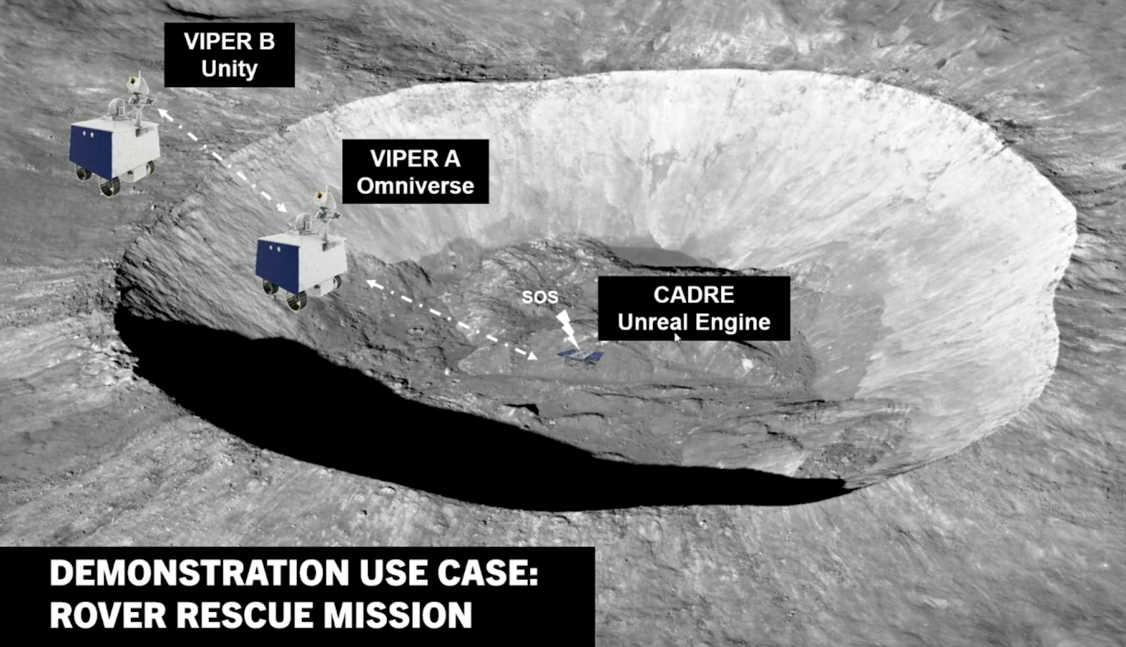 NASA using the Spatial Web
