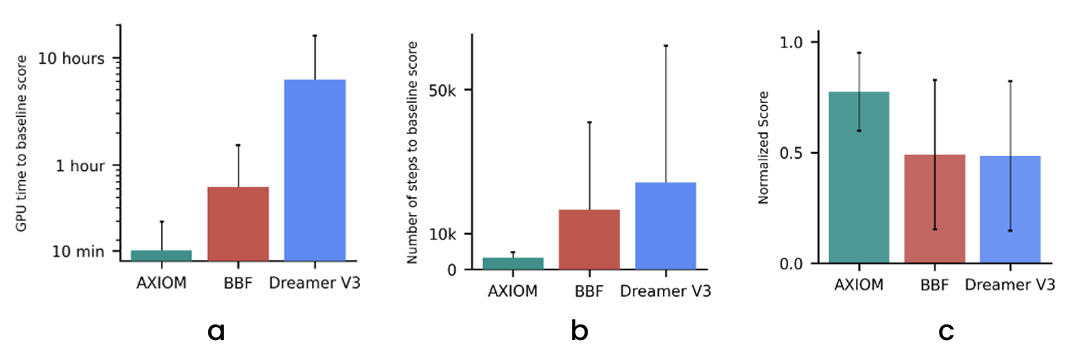 100k charts