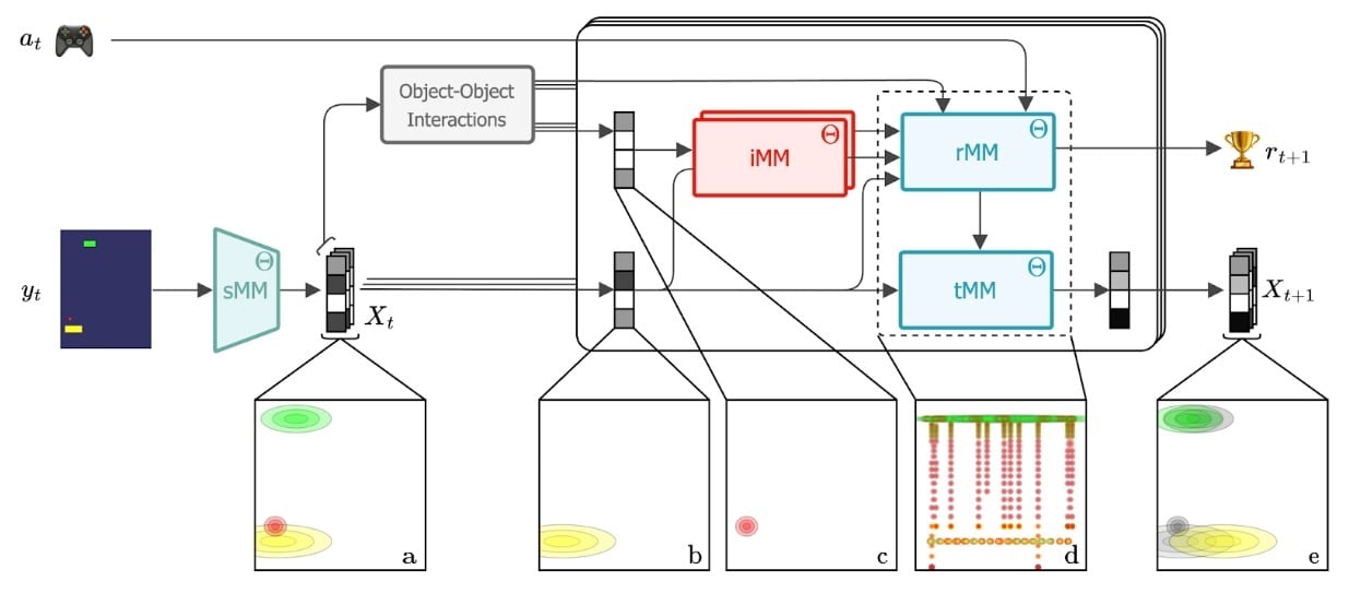 AXIOM Architecture
