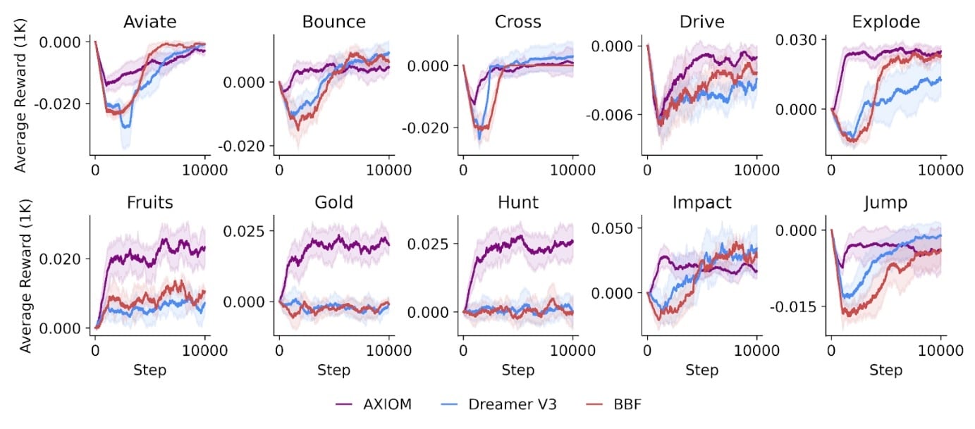 AXIOM Results