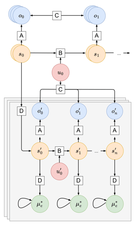 Active Inference Robot Planning and Control 01