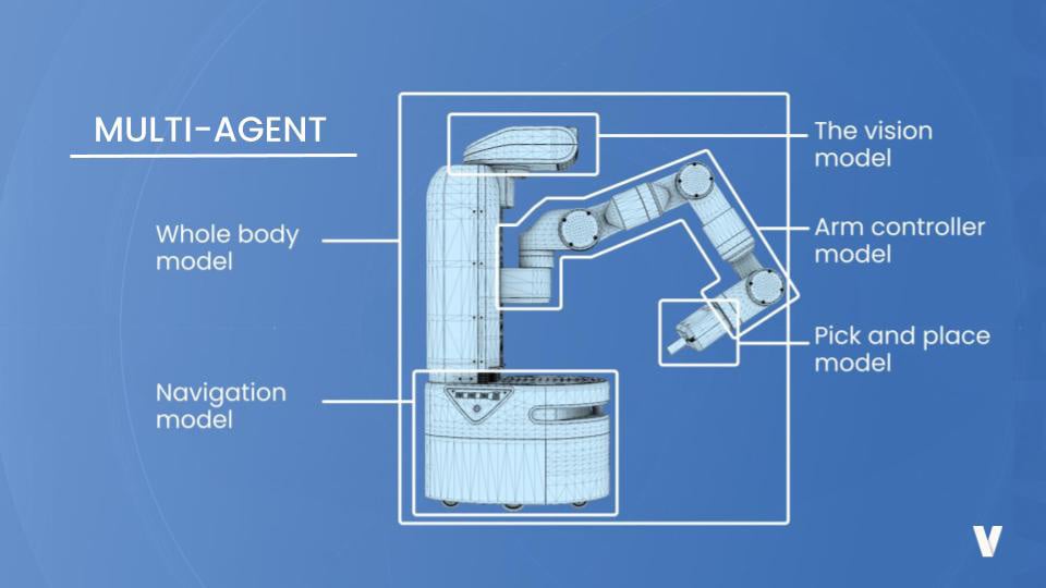 Multi Agent Robotics using Hierarchical Active Inference