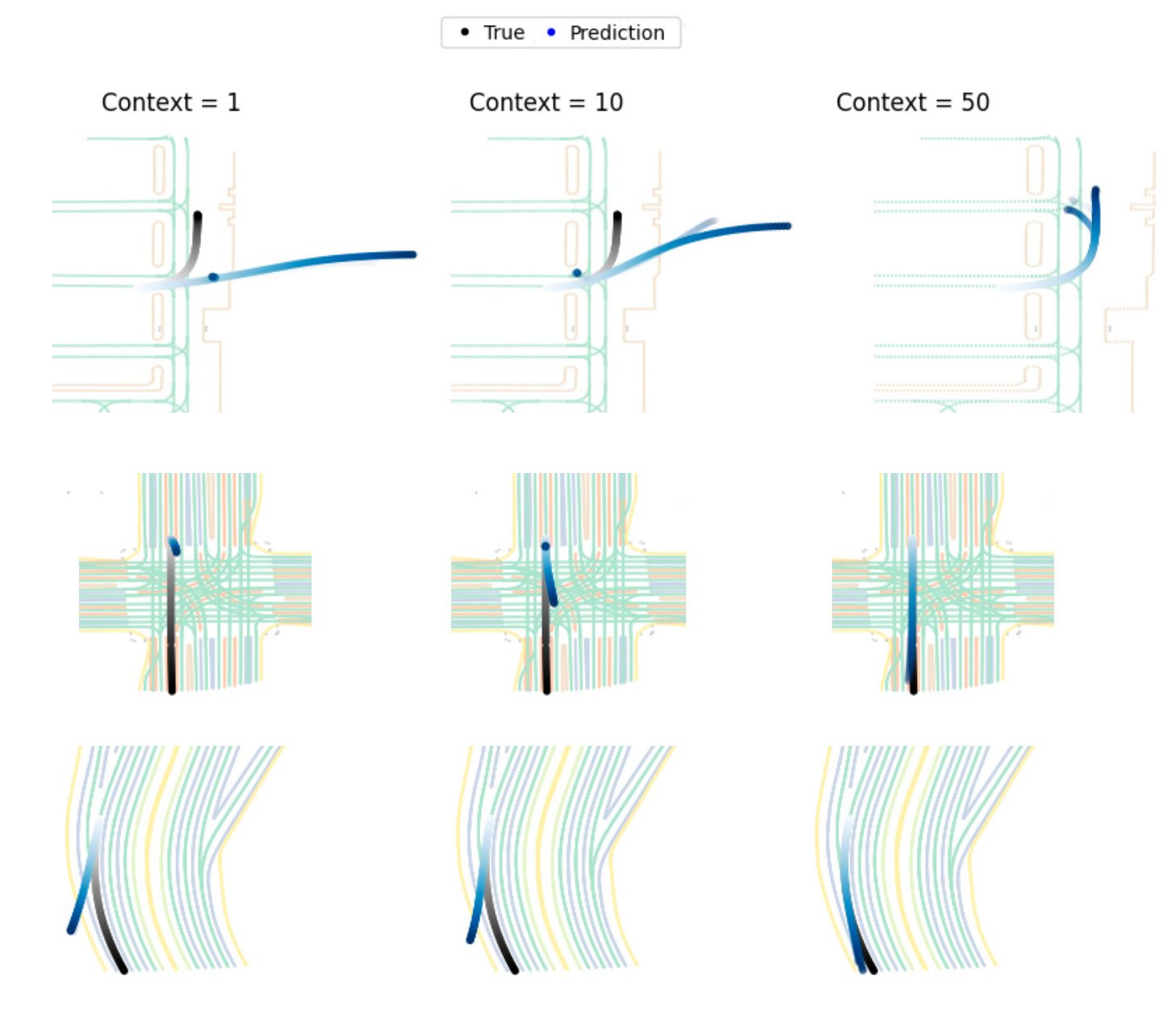 02 Autonomous Vehicle Visualizations of predicted vehicle trajectories by context length