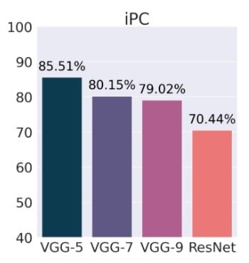 02 Benchmarking Predictive Coding Networks Made Simple