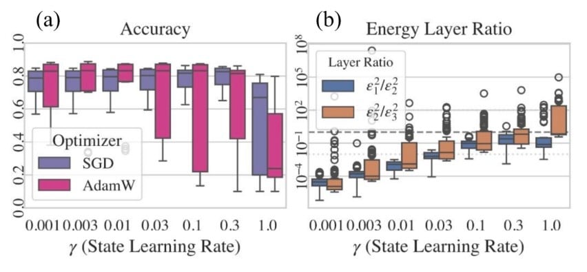 03 Benchmarking Predictive Coding Networks Made Simple