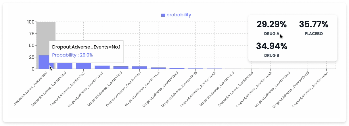 Visualize Inference