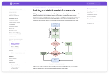 Lifecycle User Enablement
