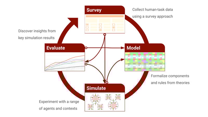 How VERSES AXIOM is beating OpenAI by Redefining Intelligence