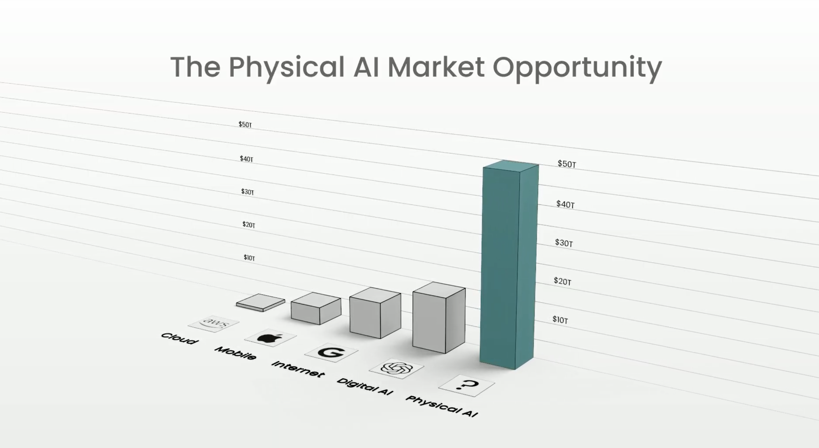 Physical AI