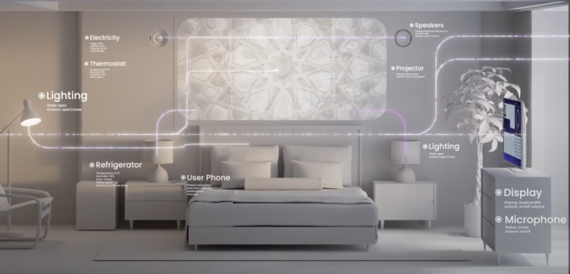 Spatial Web