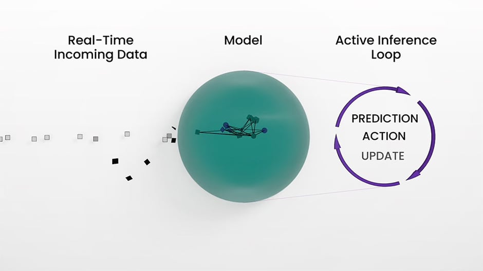 VERSES 2025 PHYSICAL AI BREAKTHROUGHS WITH GENIUS AND ACTIVE INFERENCE