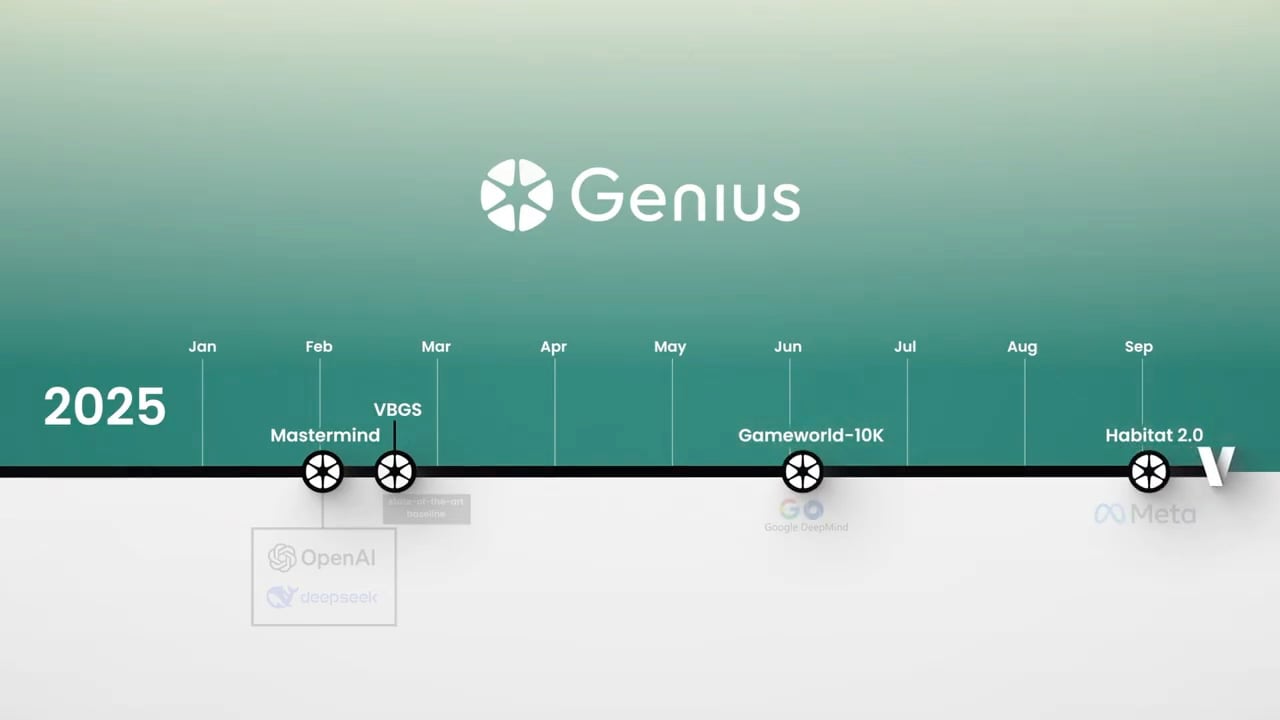 VERSES Genius Active Inference Breakthroughs