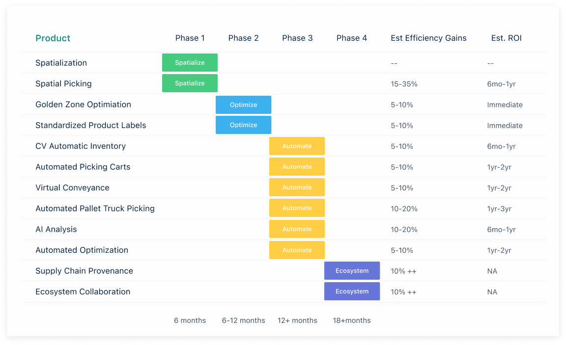 Products list